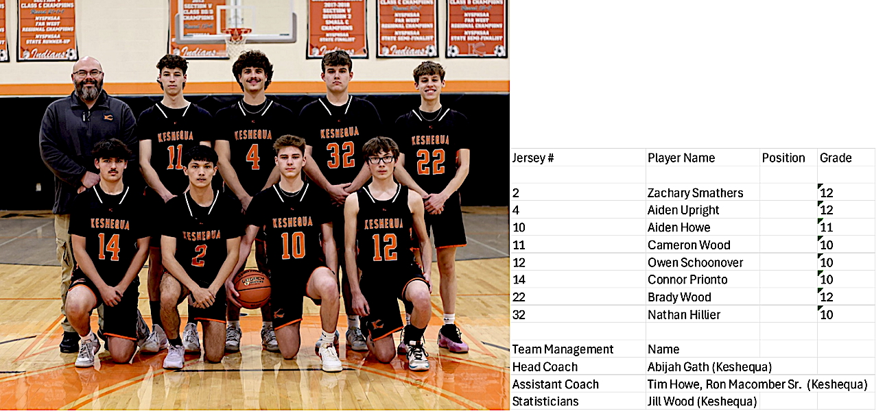 2025-26 Keshequa basketball team with Aiden Upright